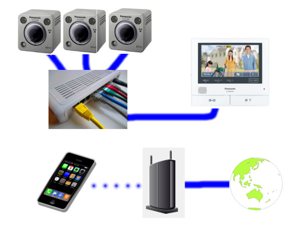 インターネットとＷＩＦＩについて