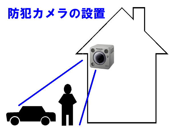 パナソニックの屋外用センサーカメラ(VL-CD265)の設置